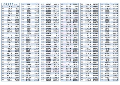 吉數尺寸文公尺紅字速查表|【紅字文公尺風水尺寸表】掌握紅字文公尺尺寸！吉利山水畫與辦。